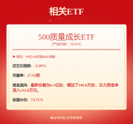 证券保举兼顾立异