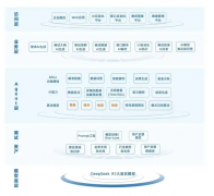 <b>精了江苏银行的切实需求</b>
