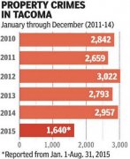 自2013年1月摆设