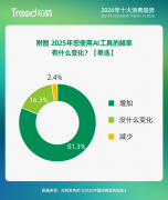 <strong>它跳出保守文旅服</strong>